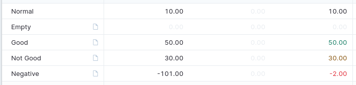 Goal indicator colors example