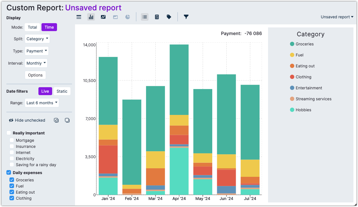 Custom report showing daily expenses as graph